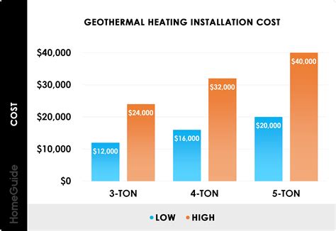 2024 HVAC Pricing & Installation Costs